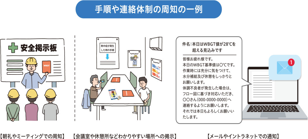 手順や連絡体制の周知の一例:厚生労働省 職場における熱中症対策の強化について(パンフレット)より
