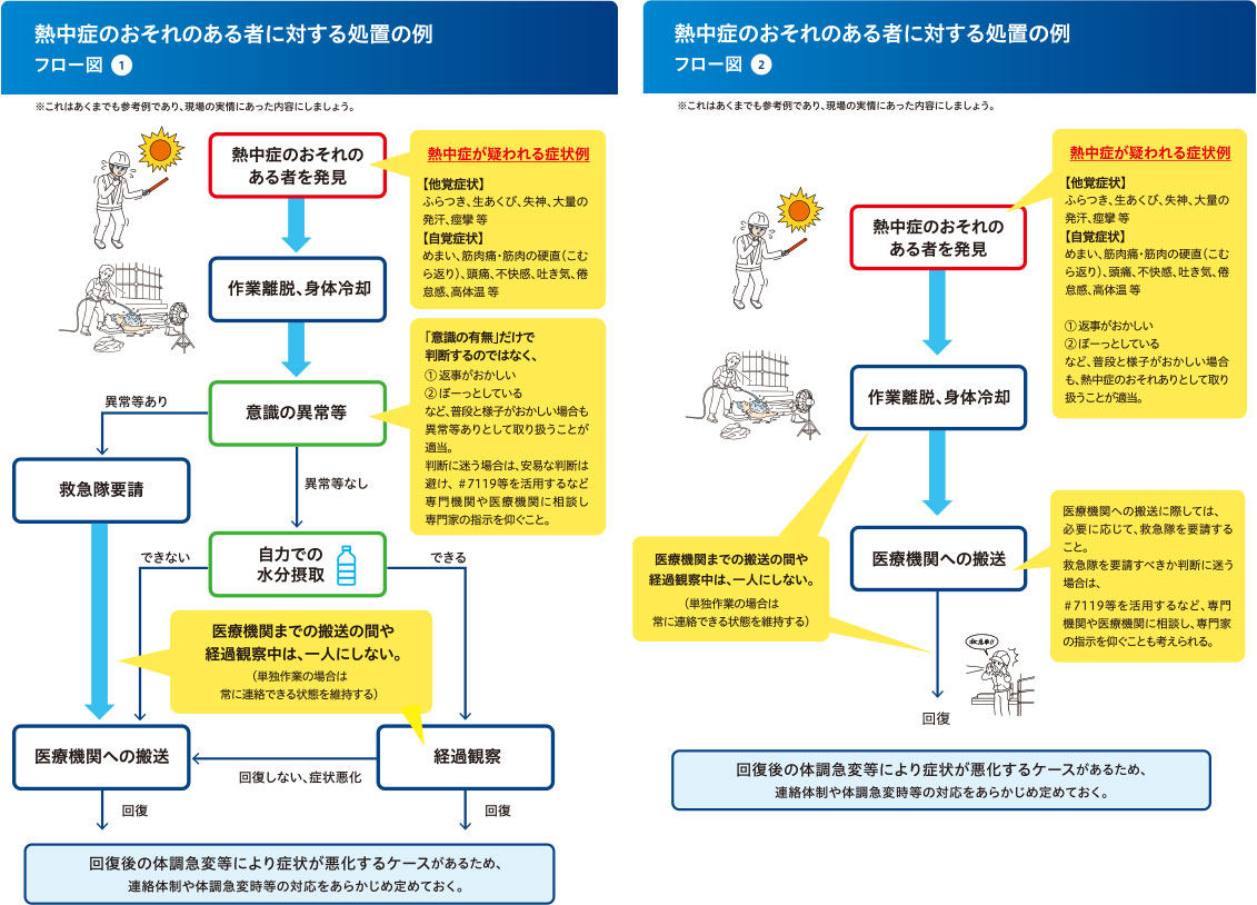 熱中症のおそれのある者に対する処置の例:厚生労働省 職場における熱中症対策の強化について(パンフレット)より