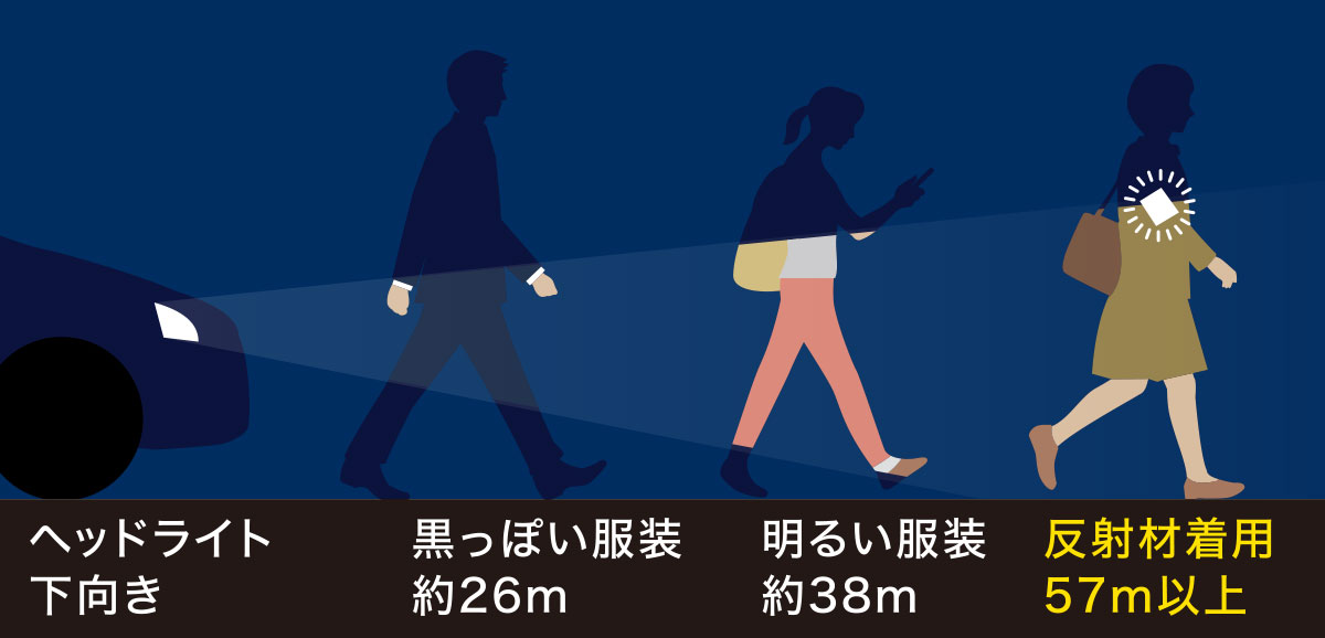 夜間ドライバーが歩行者を認識できる距離