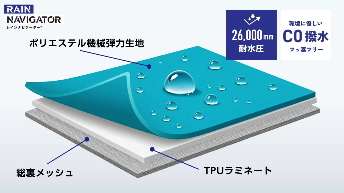 レインナビゲーター®の設計思想のイメージ図